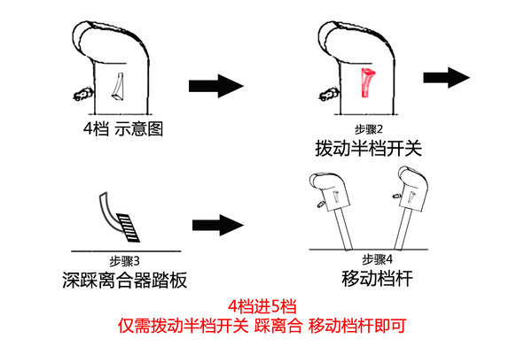 麻烦还是便利？ 岱摩斯12档箱操作详解