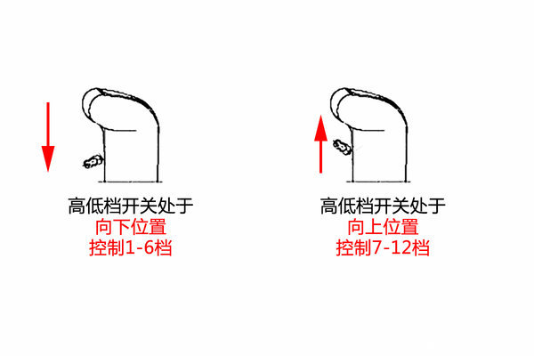 麻烦还是便利？ 岱摩斯12档箱操作详解