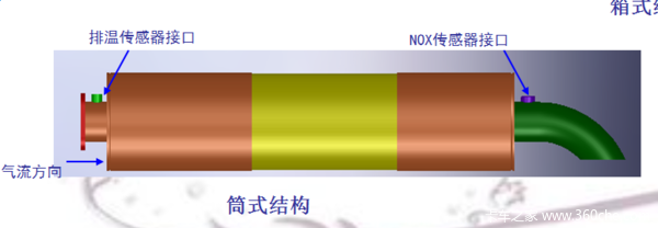 國五輕卡用戶要注意 SCR系統(tǒng)各部件詳解
