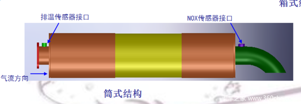 国五轻卡用户要注意 SCR系统各部件详解