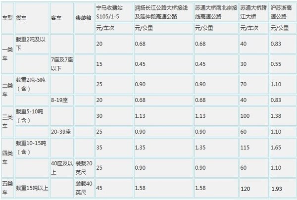 一題測試：你真的能區(qū)分黃牌車和藍(lán)牌車嗎