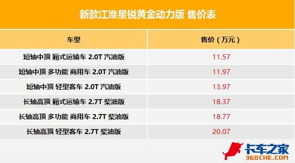 售11.57万元起 江淮星锐黄金动力版上市