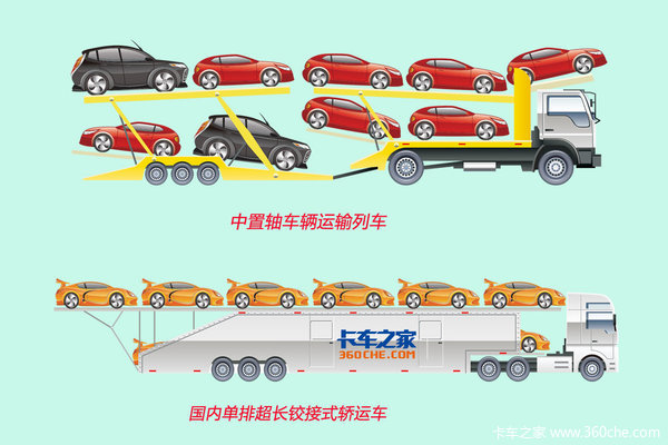 又長姿勢了！中置軸汽車列車種類真不少