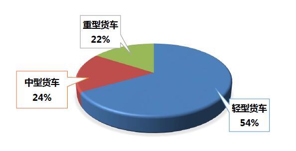 中国十大货车走廊 这些路你全都走过吗?