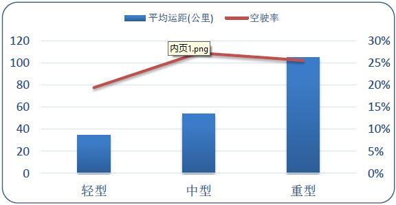中国十大货车走廊 这些路你全都走过吗?