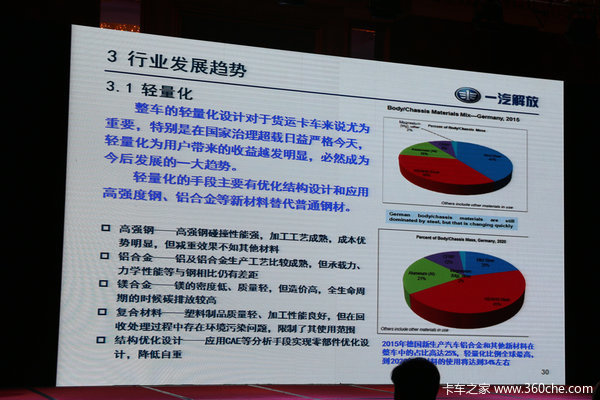 大咖齐聚 中国专用车发展国际论坛开幕
