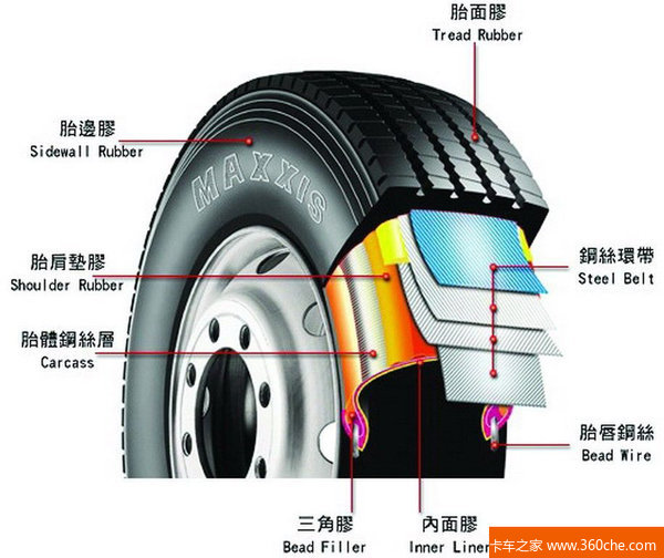 大单胎，运输车