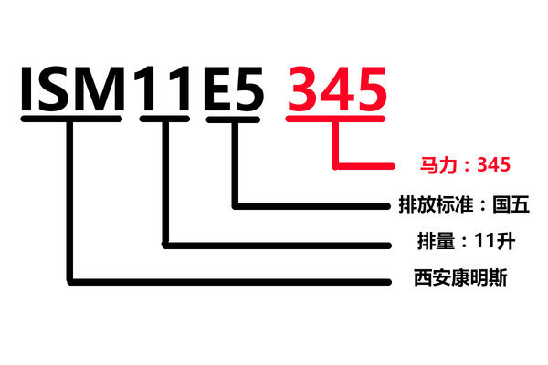 发动机型号含义大全 赶紧收藏慢慢学习