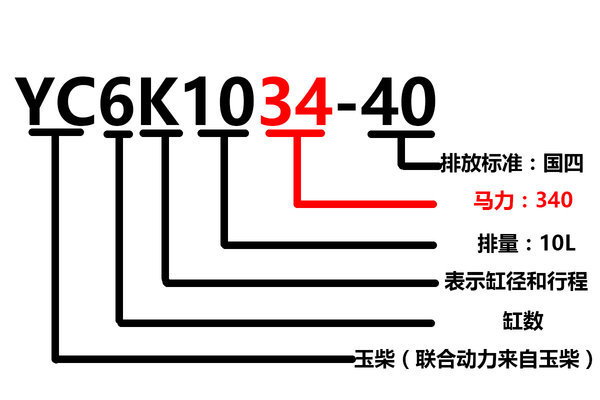 发动机型号含义大全 赶紧收藏慢慢学习