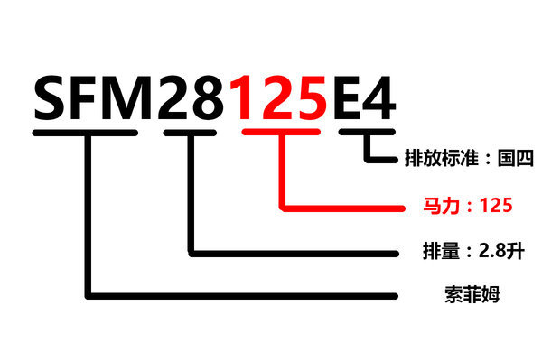 发动机型号含义大全 赶紧收藏慢慢学习