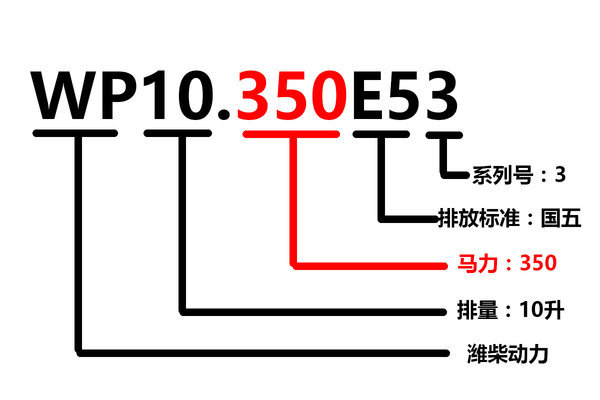 发动机型号含义大全 赶紧收藏慢慢学习