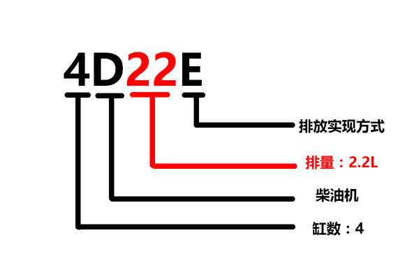 发动机型号含义大全 赶紧收藏慢慢学习