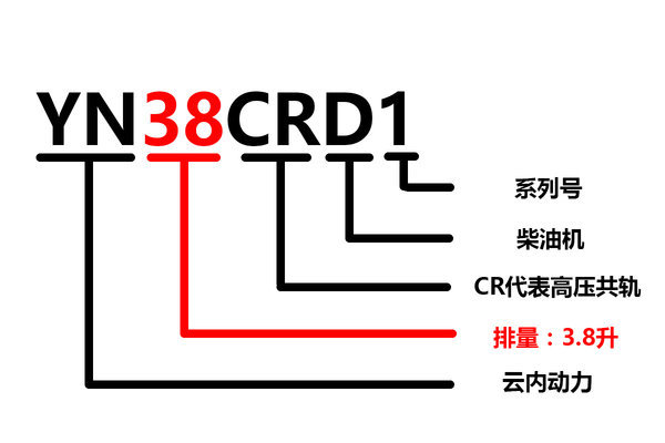 发动机型号含义大全 赶紧收藏慢慢学习