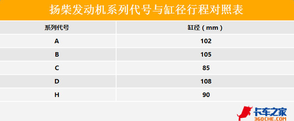 发动机型号含义大全 赶紧收藏慢慢学习