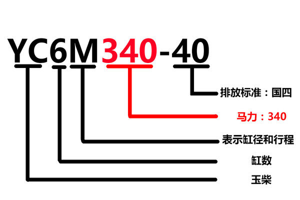 发动机型号含义大全 赶紧收藏慢慢学习