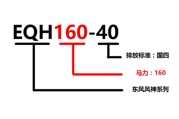 发动机型号含义大全 赶紧收藏慢慢学习