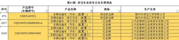 首批通过中国燃油公告 中置轴车型诞生!