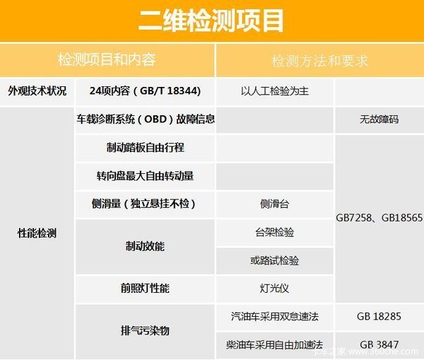 1号令实施1年了 二维却还在收费一次500