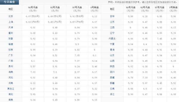 2017油價(jià)或破8元大關(guān) 14日調(diào)整可能擱淺