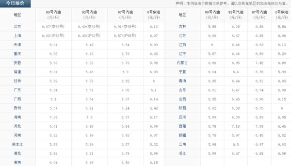 2017油价或破8元大关 14日调整可能搁浅