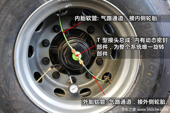 管住轮胎的气 中集PSI轮胎自动充气系统
