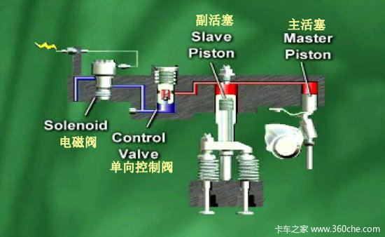 升安全 皆可博制动器改装全纪实高清图片